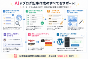 AI維新ライターの図解