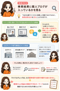 検索結果に個人ブログが入っているか解説図解