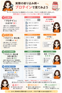実際のキーワード例の図解
