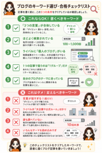 キーワード選びのチェックリスト