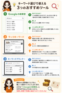キーワード選びで使えるツールの図解