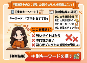 NG判断の図解