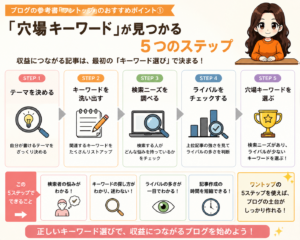 ワントップの魅力１