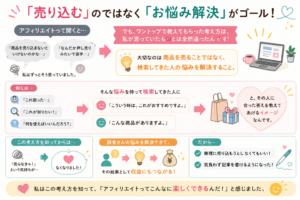 アフィリエイト図解